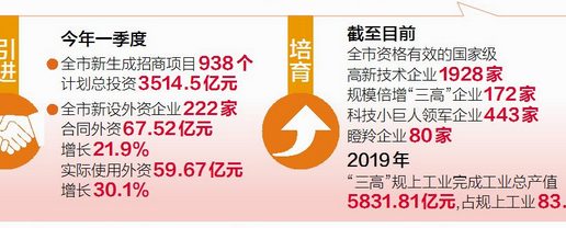 “三高”企业引领厦门高质量发展